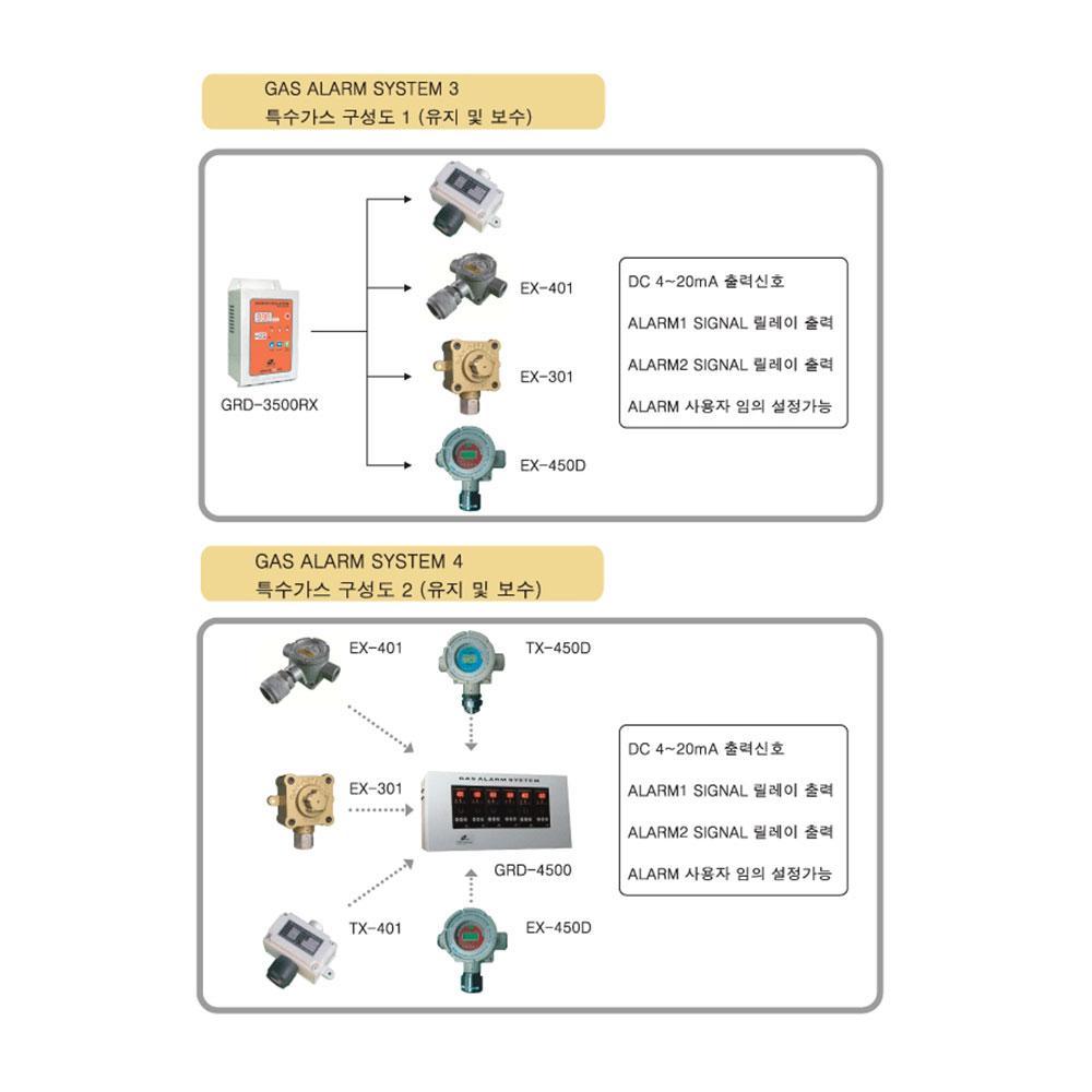 Gas Controller GRC-1525 (1 Circuit)