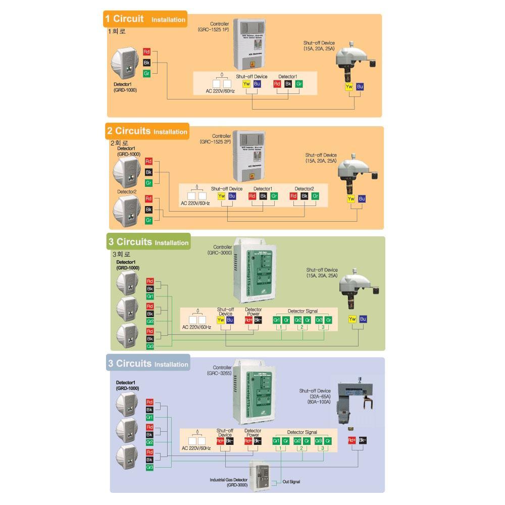 Gas Controller GRC-1525 (2 Circuit)