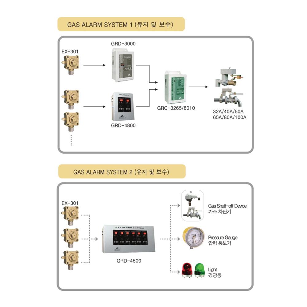 Gas Shut-off Device GRV-3265[40A]
