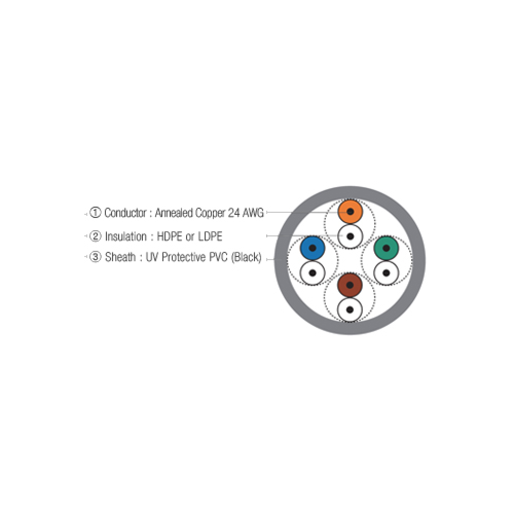UTP Cable (Cat. 5E - 4P)