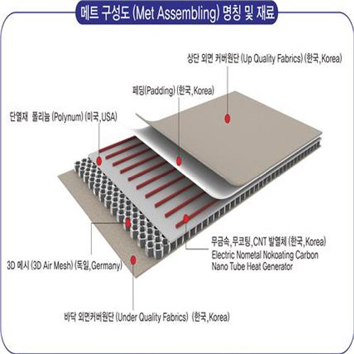 Immediate heating mat