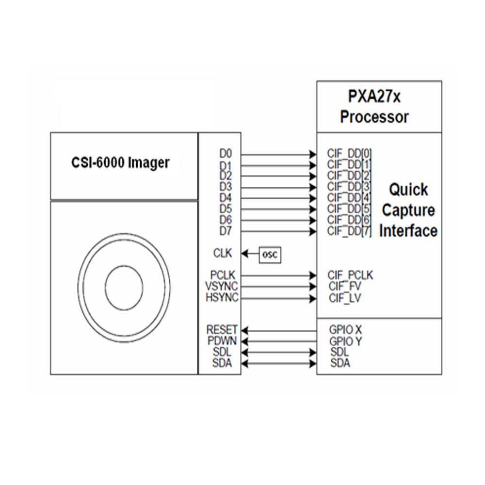 2D Barcode Imager [CSI-6000]