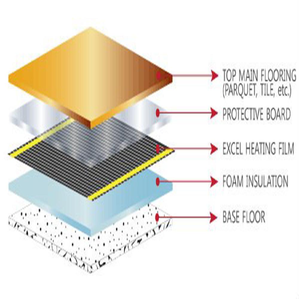 Best-selling EXCEL Carbon Heating Film _ FELIX KOREA