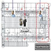 Eagle one Security Solution