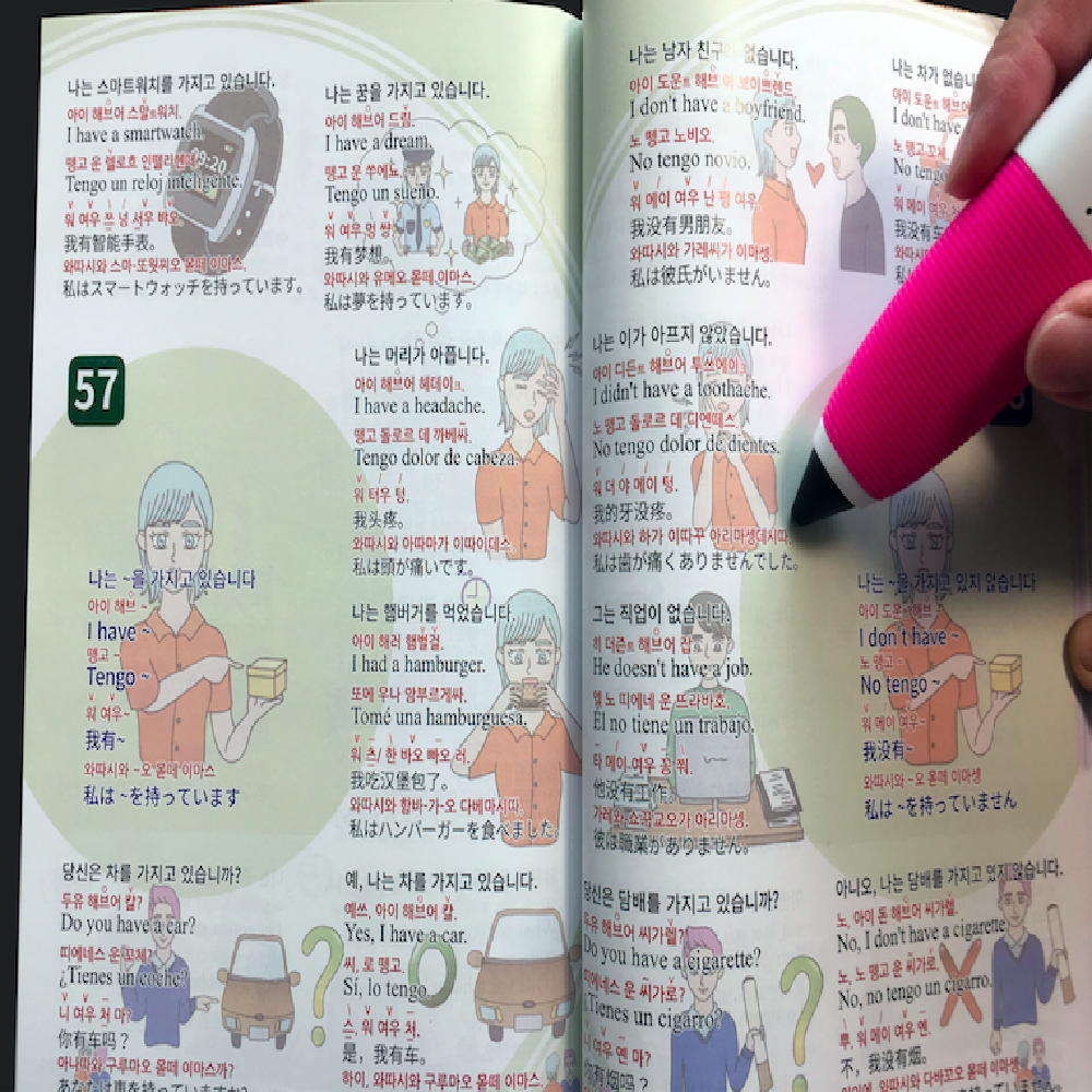 HANGLO Image Training Set